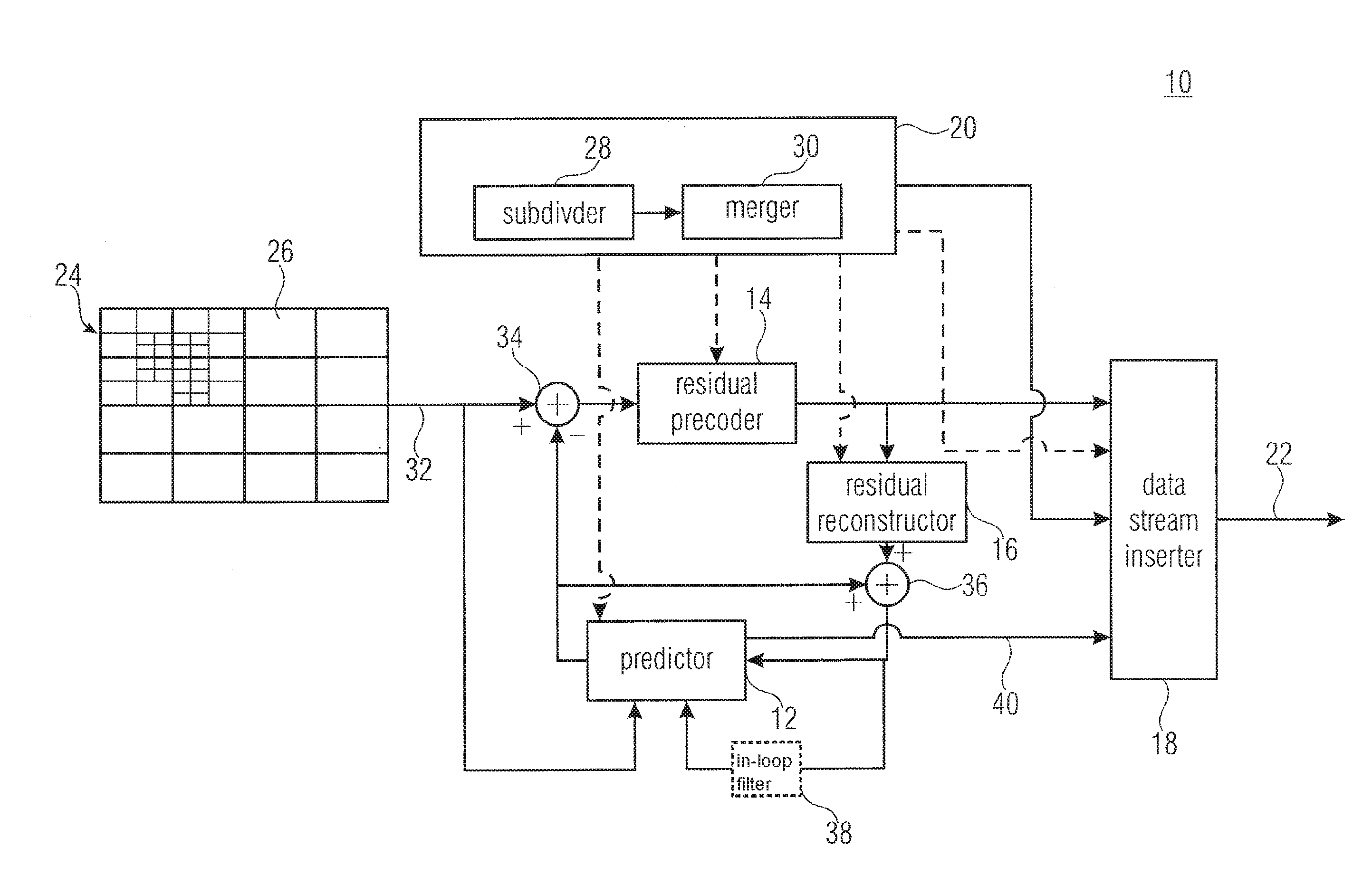 Inheritance in sample array multitree division