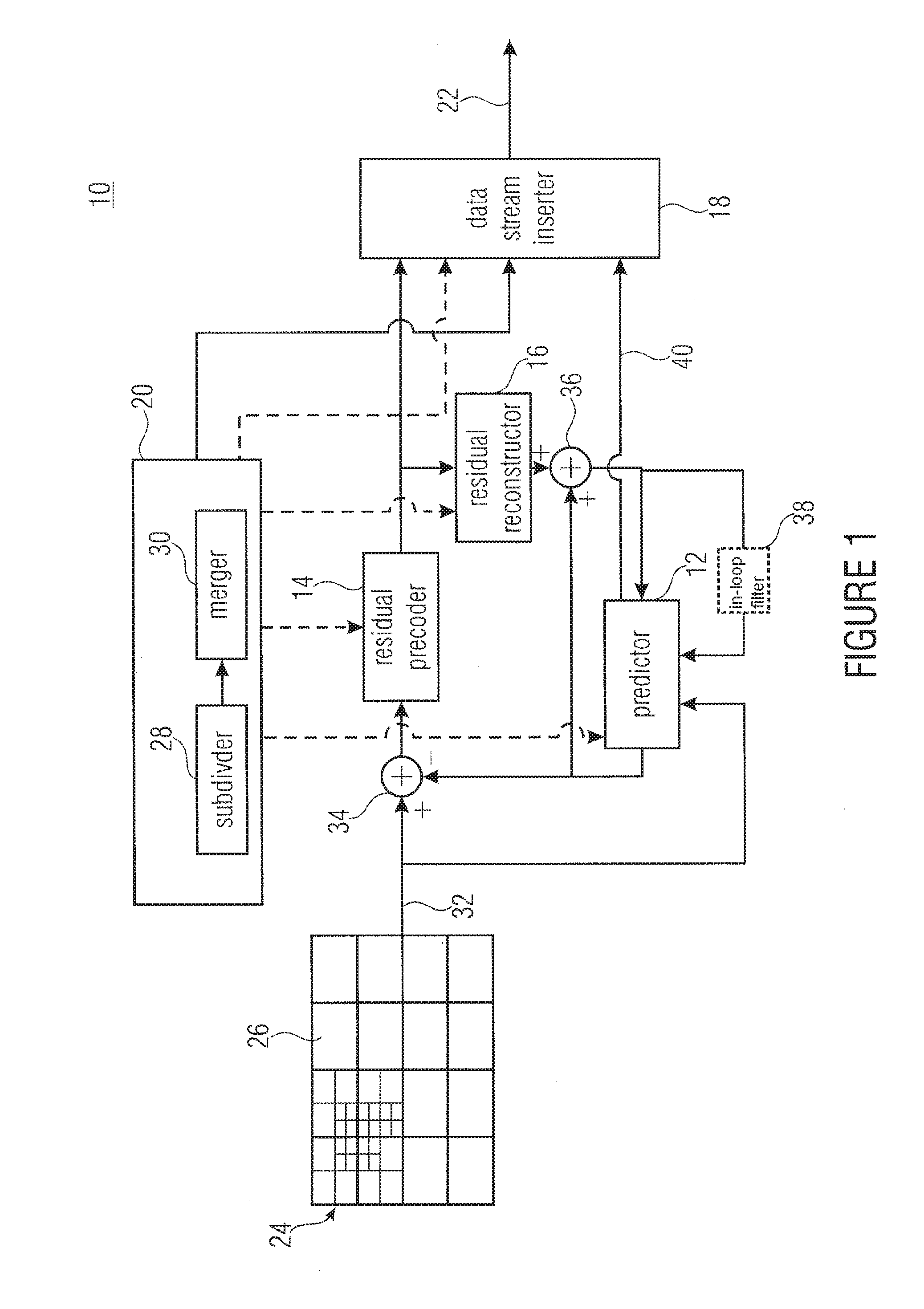 Inheritance in sample array multitree division