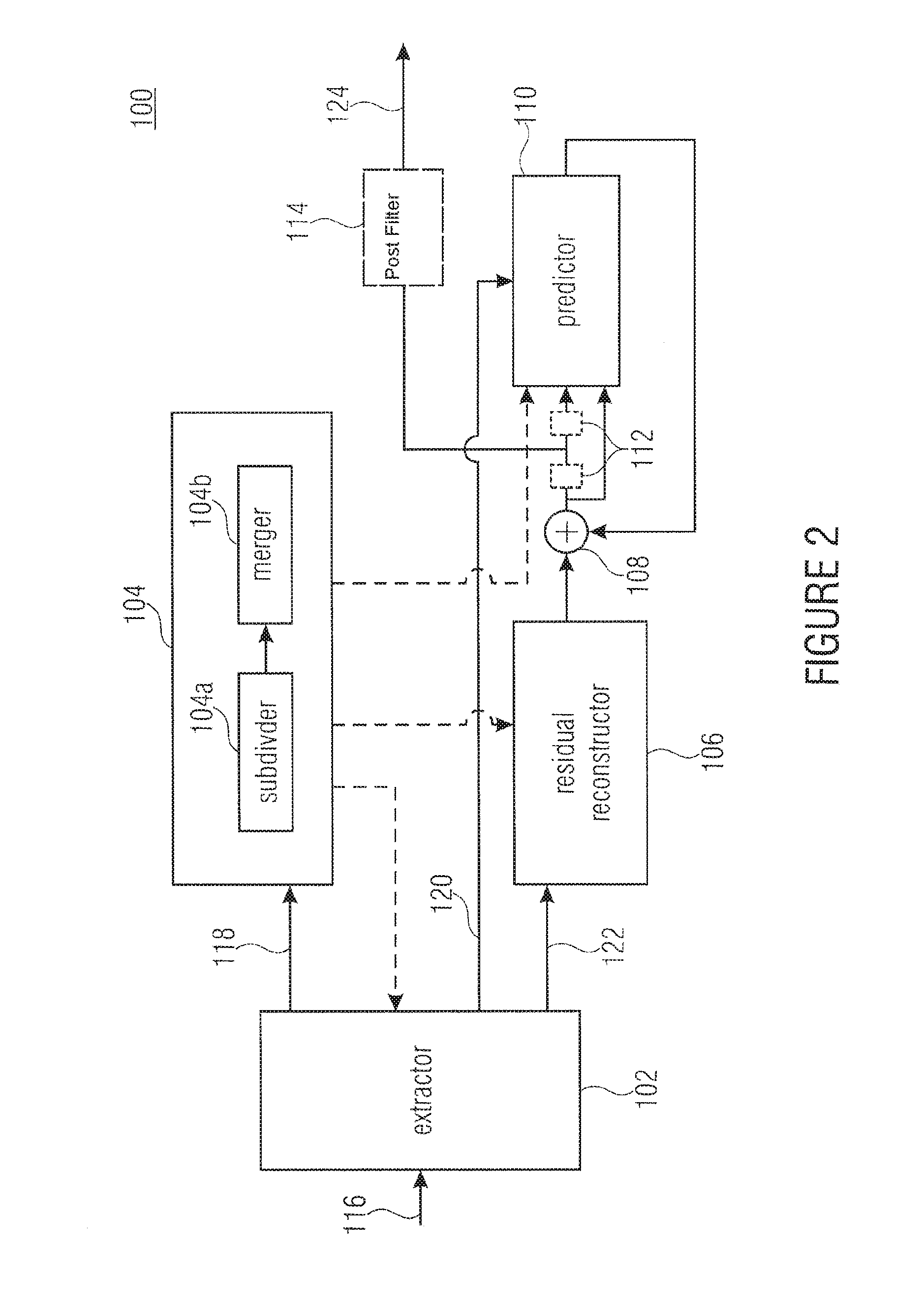 Inheritance in sample array multitree division