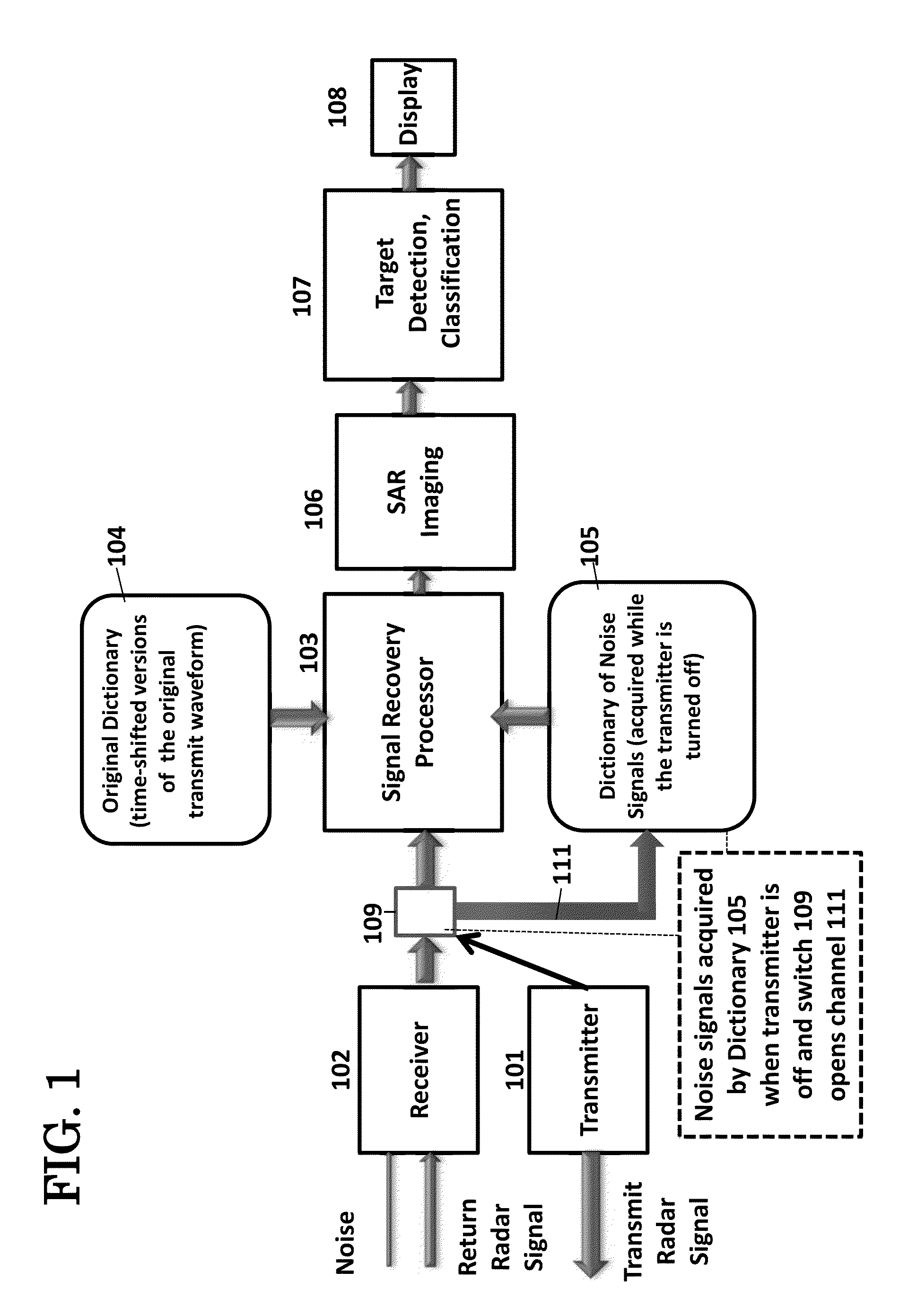 Method and System for Removal of Noise in Signal