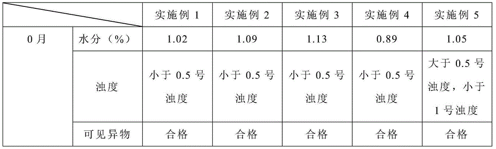 Bortezomib freeze-dried powder for injection and preparation method thereof