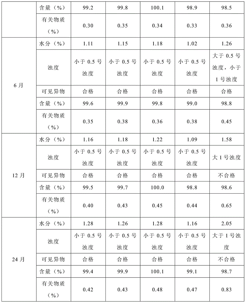 Bortezomib freeze-dried powder for injection and preparation method thereof