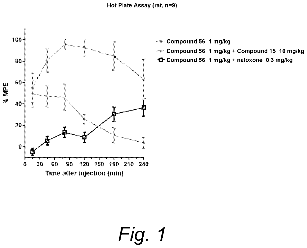 Opioid receptor modulators and products and methods related thereto