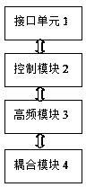 Coal mine lamp intelligent management system based on RFID (Radio Frequency Identification) technology and coal mine lamp intelligent management method based on RFID technology