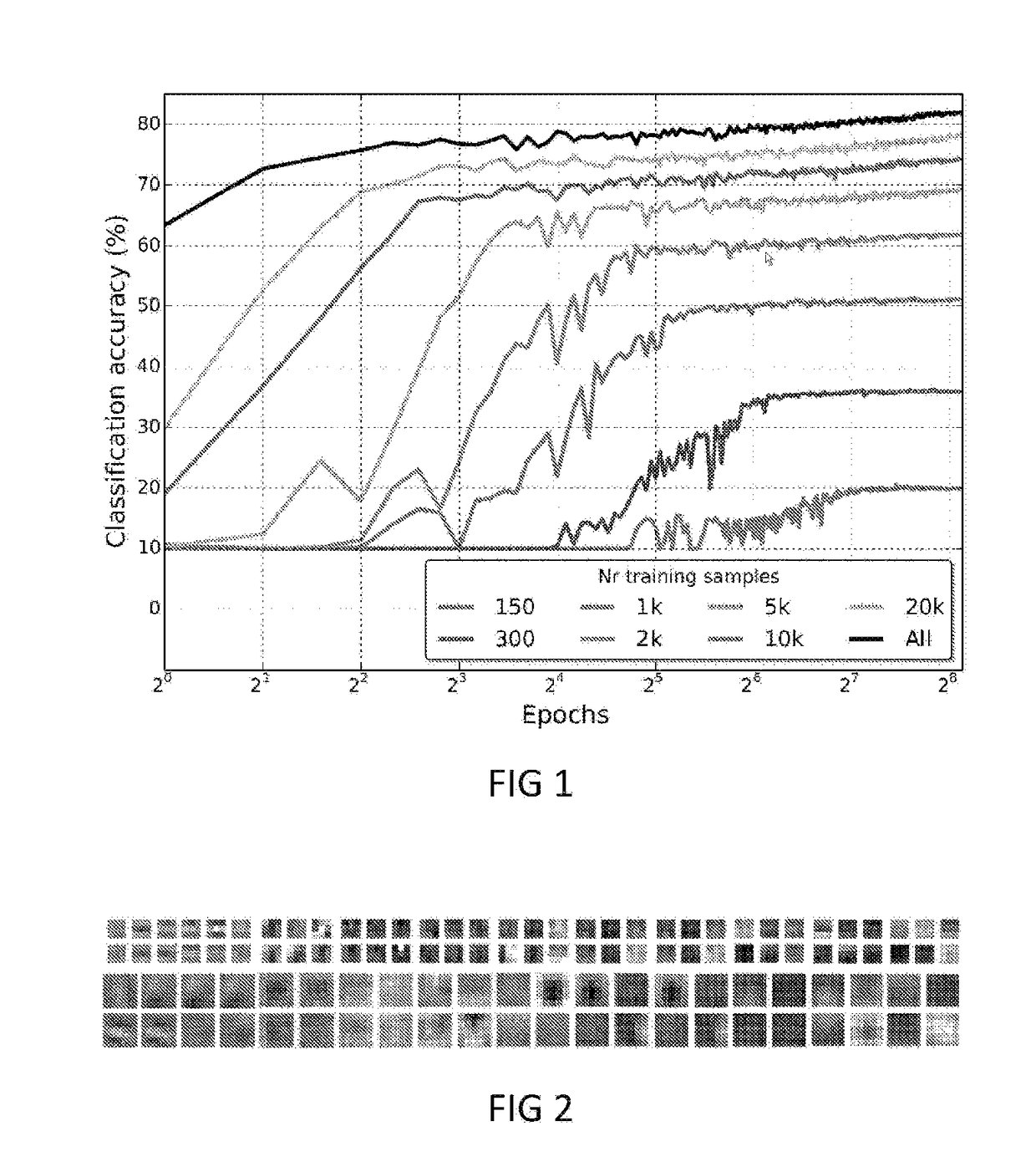 Deep receptive field networks