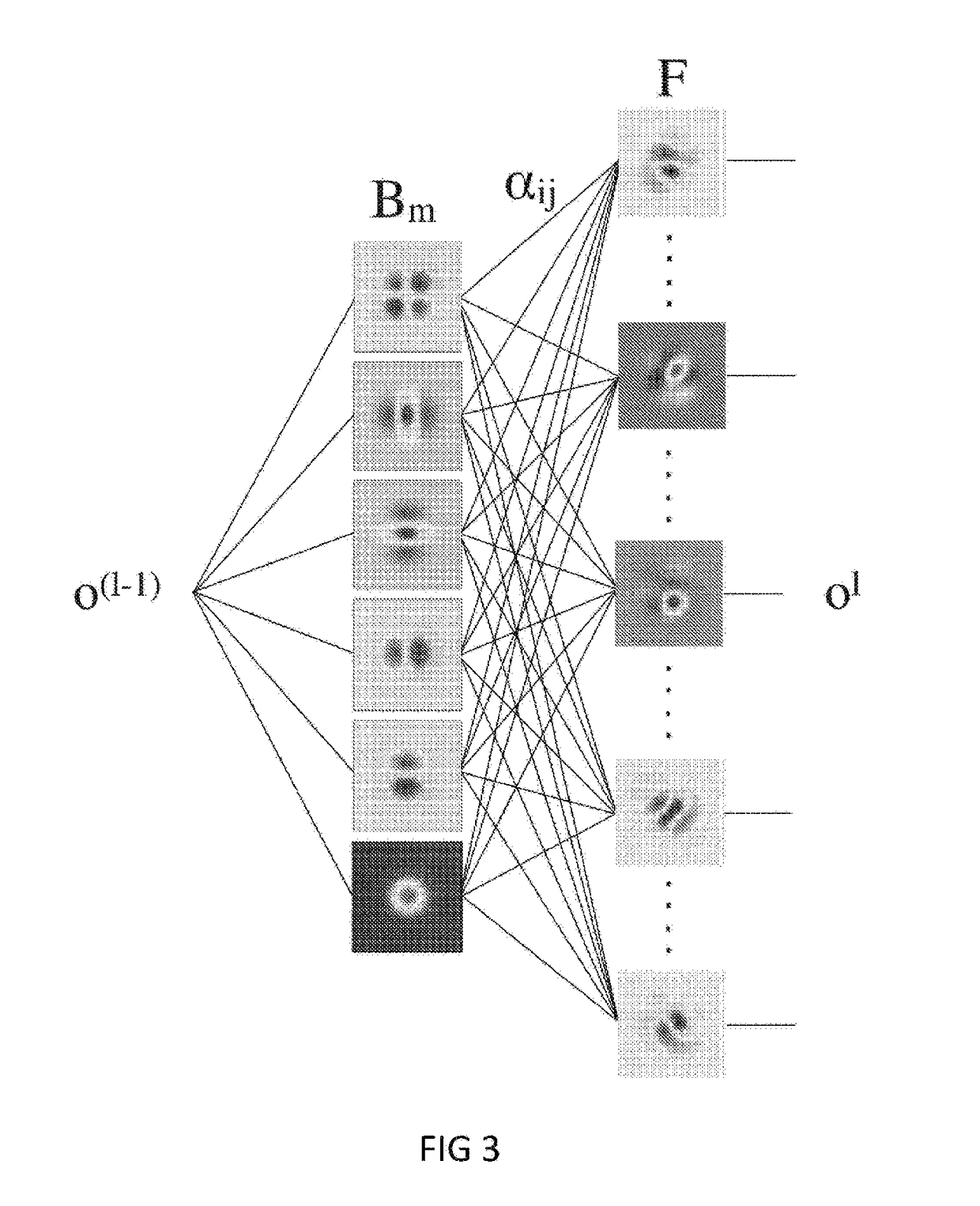 Deep receptive field networks