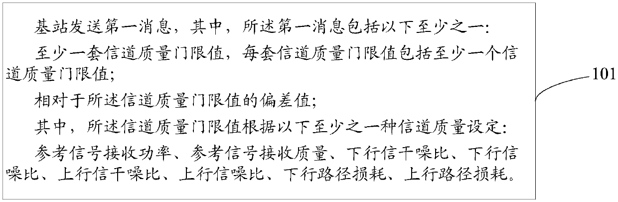 Information transmission method, base station, terminal and computer readable storage medium