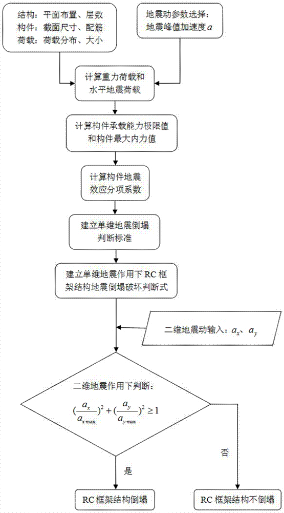 Method for analyzing collapse of multi-story RC frame structure under earthquake