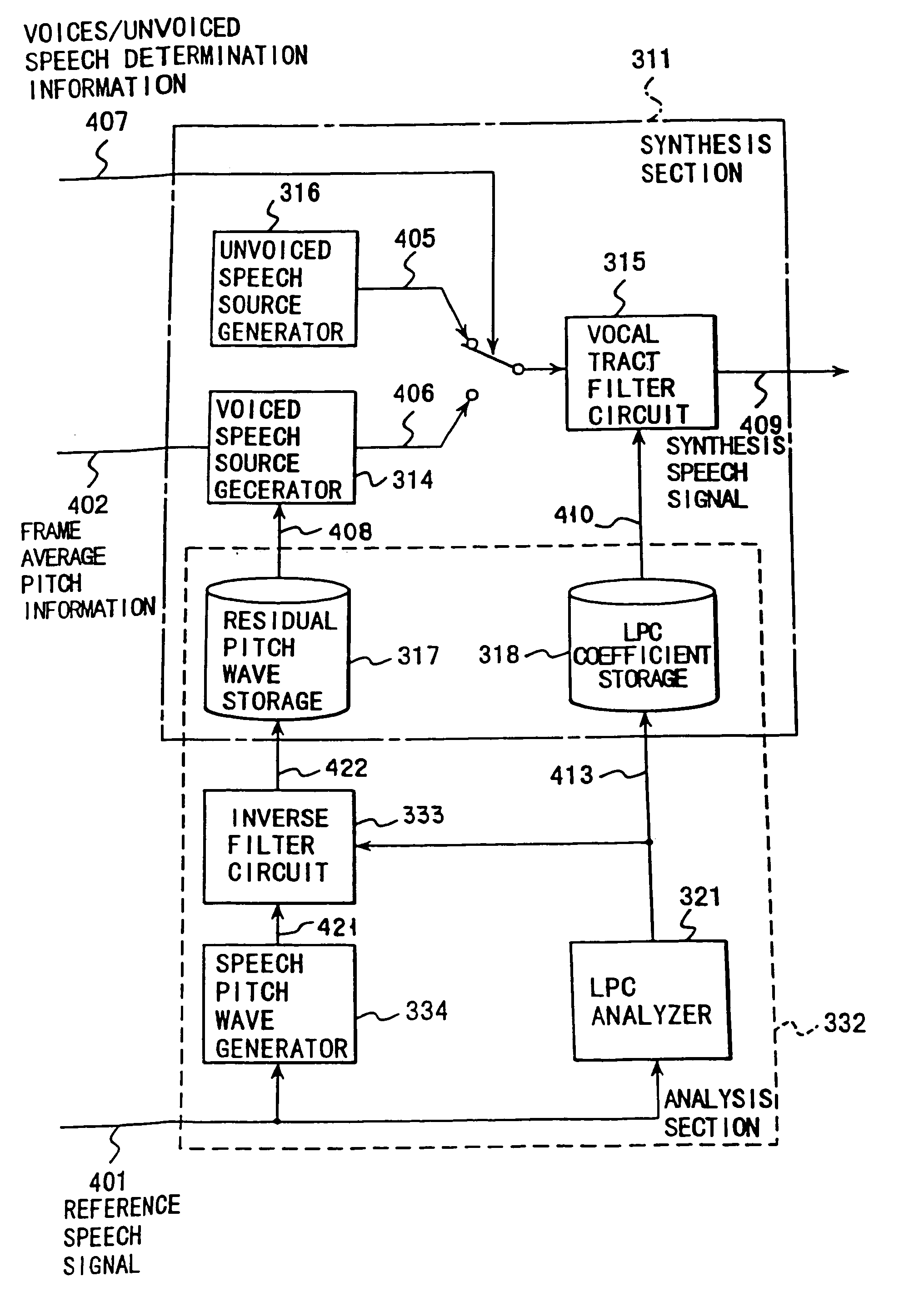 Speech synthesis method