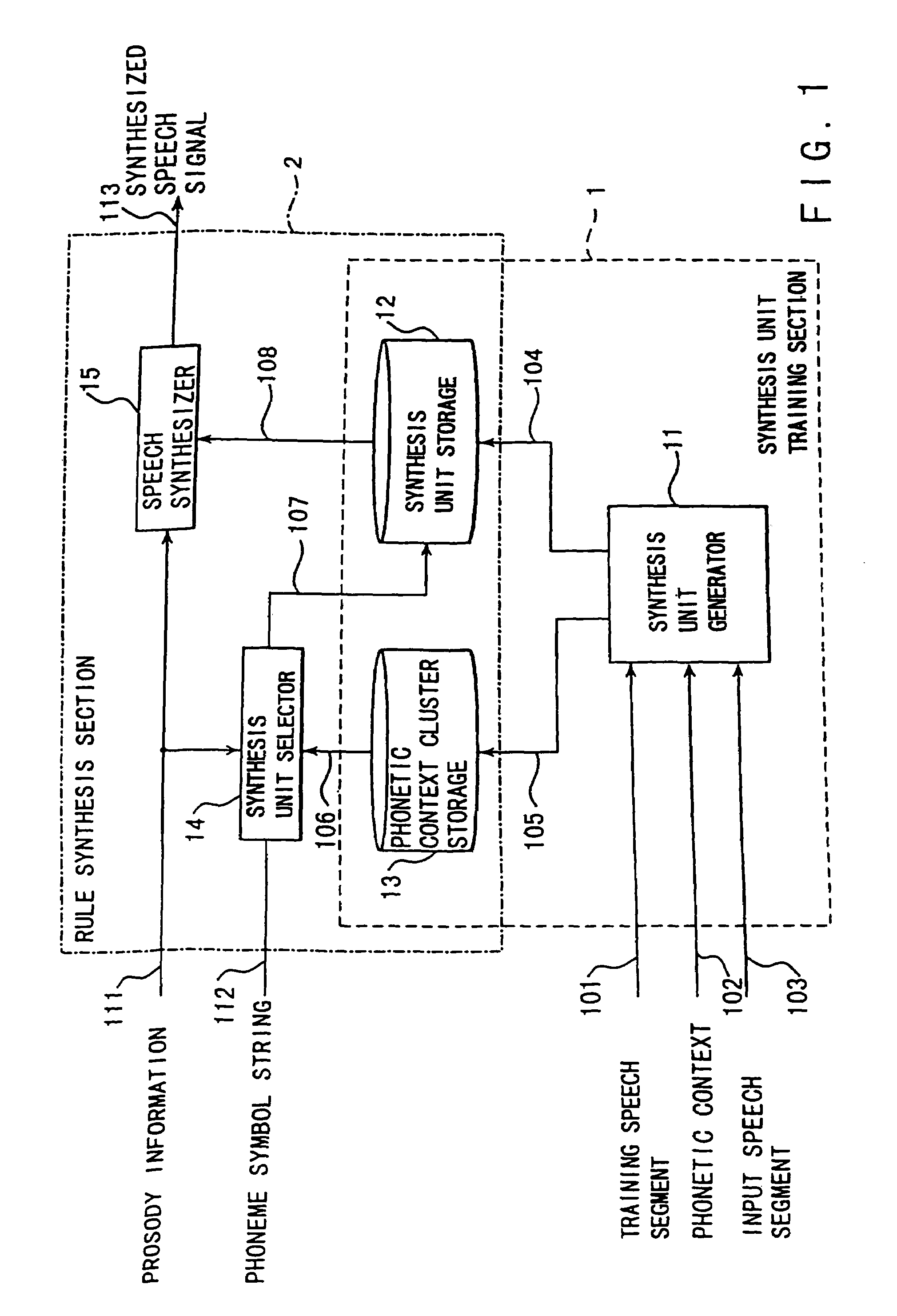 Speech synthesis method