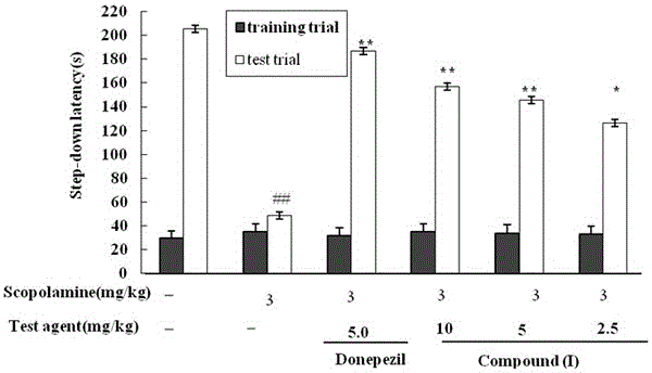 (N-1,2,3,4-tetrahydroisoquinolinyl)-feruloylagmatine compound, and preparation method and application thereof