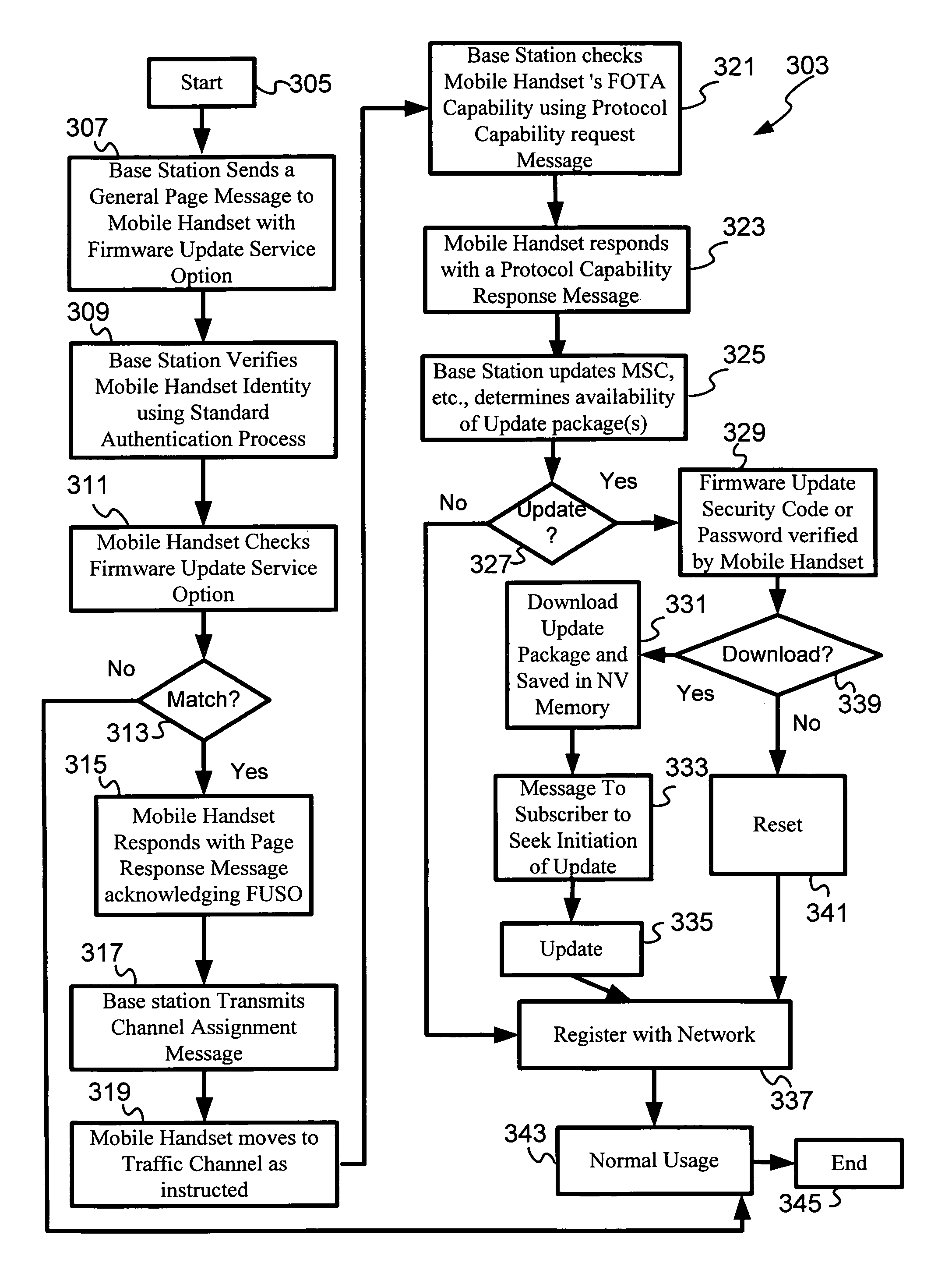 Electronic device network employing provisioning techniques to update firmware and/or software in electronic devices