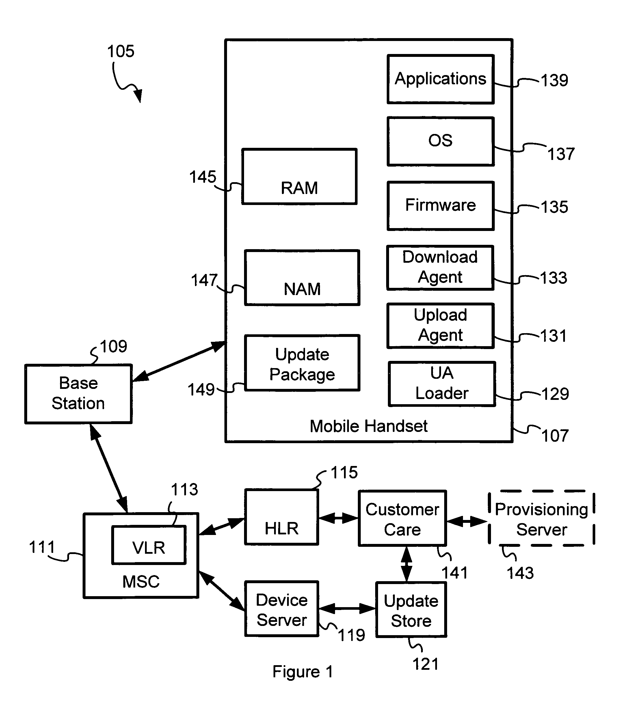 Electronic device network employing provisioning techniques to update firmware and/or software in electronic devices