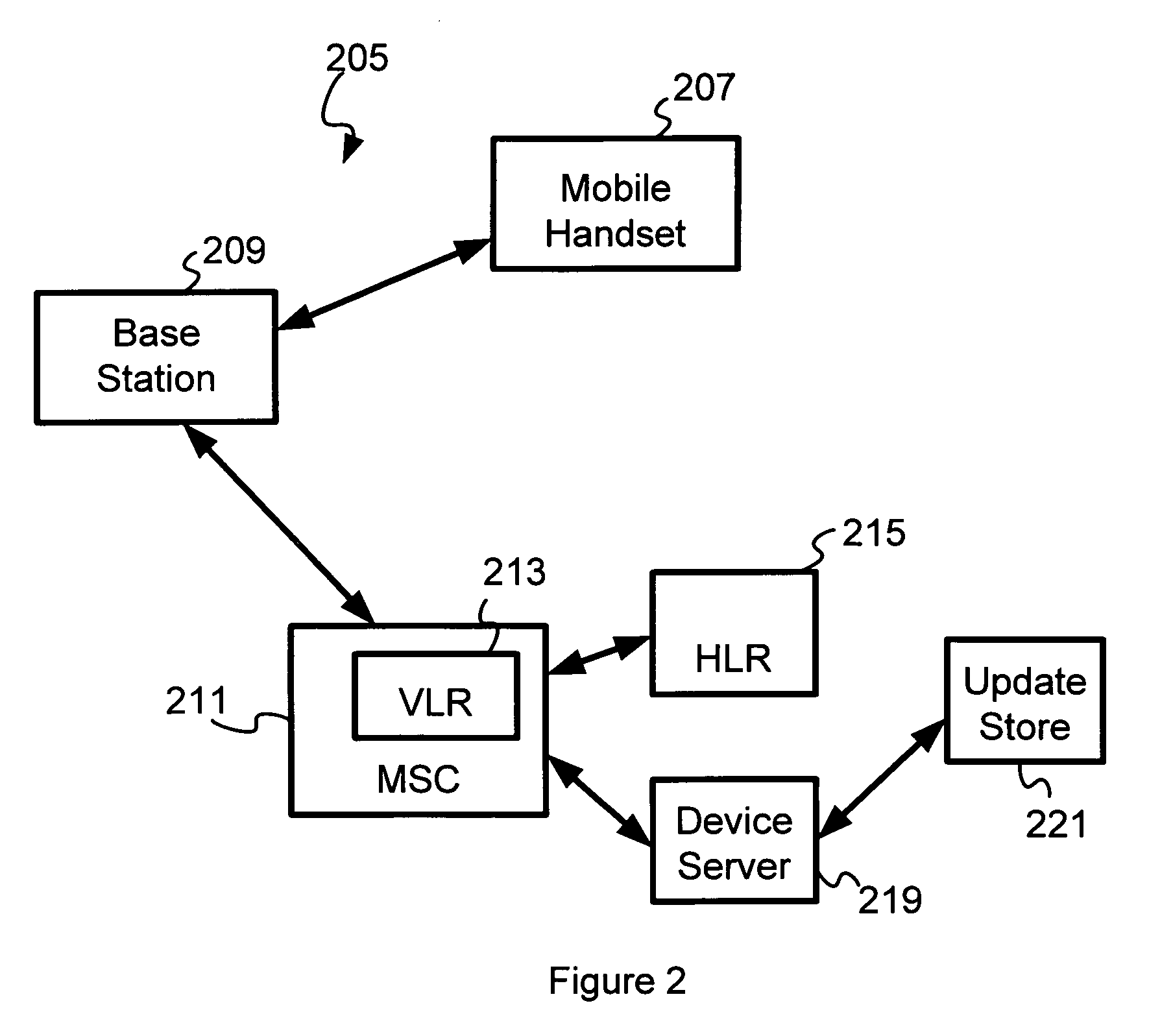 Electronic device network employing provisioning techniques to update firmware and/or software in electronic devices