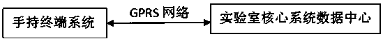 Medical specimen information processing method based on handheld terminal