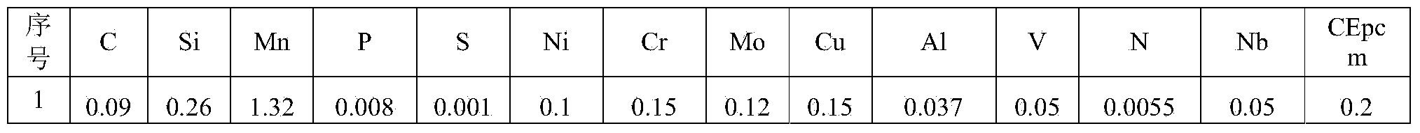 Method for manufacturing large-aperture high-strength gathering and transportation seamless steel tube for environment with high content of hydrogen sulfide