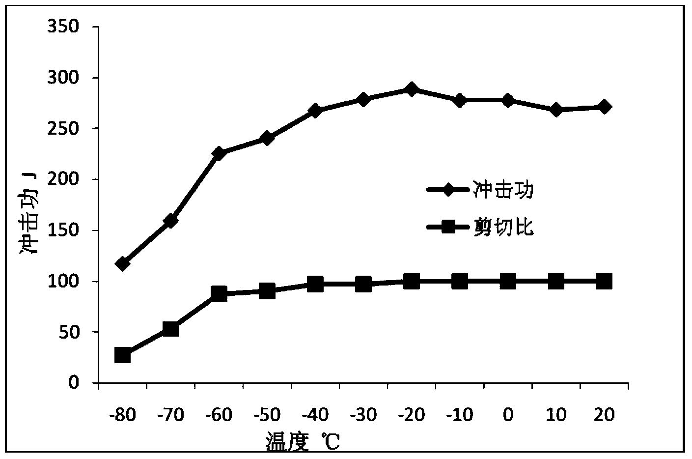 Method for manufacturing large-aperture high-strength gathering and transportation seamless steel tube for environment with high content of hydrogen sulfide