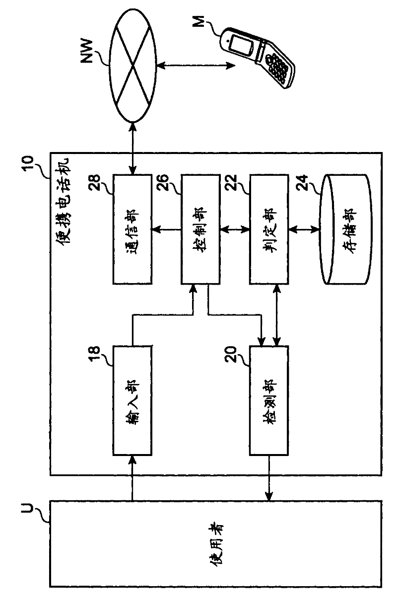 Telephone and method of controlling call initiation therein