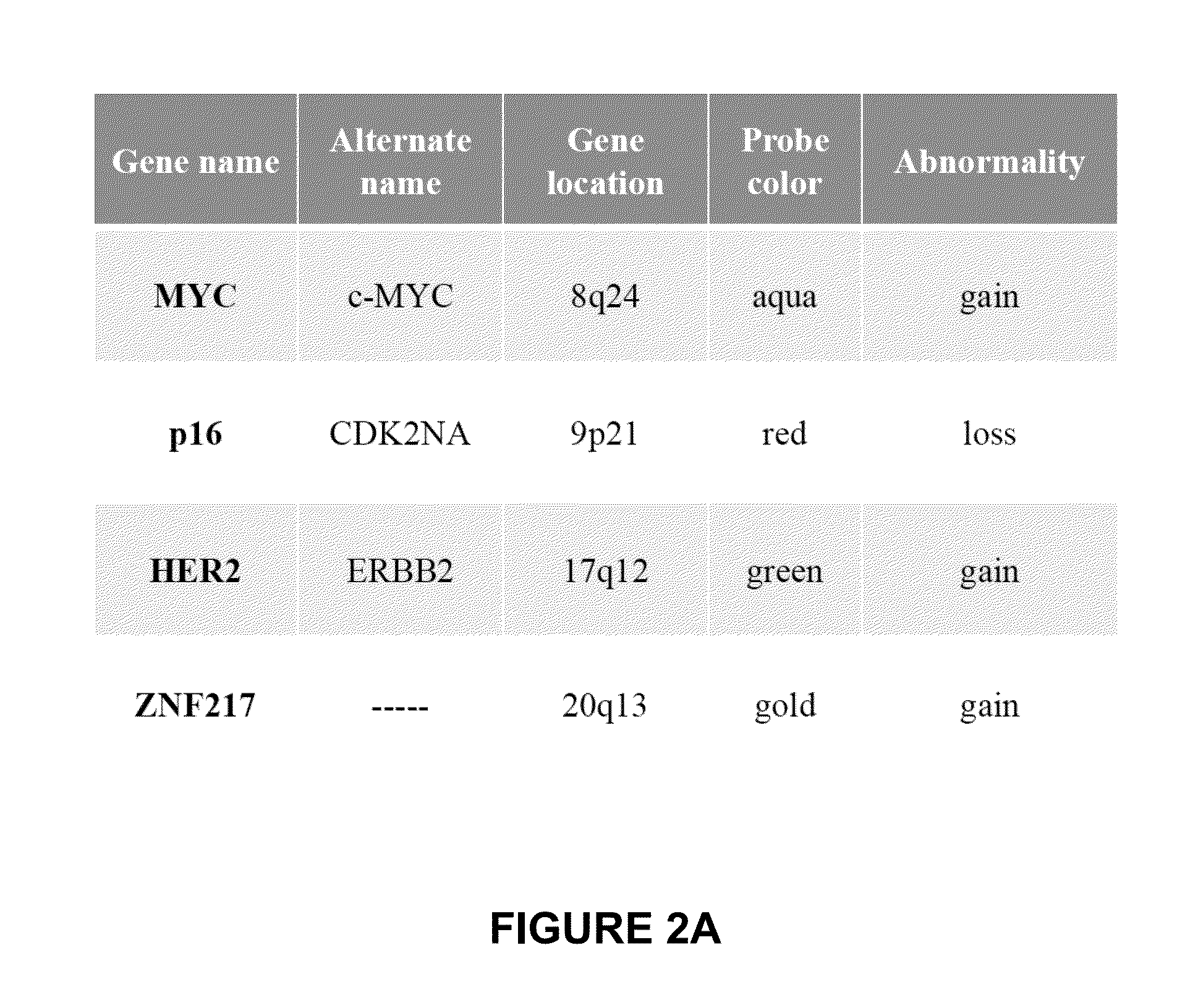 Methods for early detection of esophageal cancer