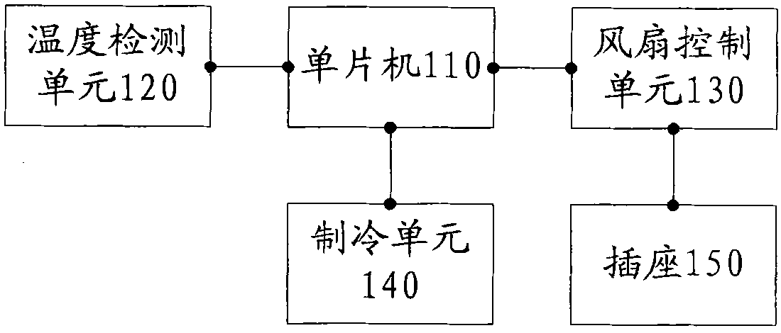 Energy-saving air conditioner and air conditioner fan linkage system