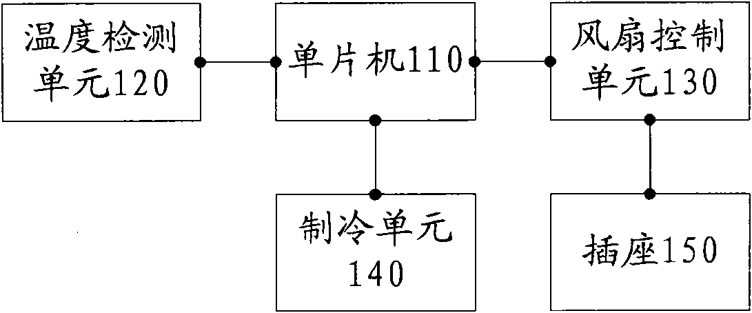 Energy-saving air conditioner and air conditioner fan linkage system