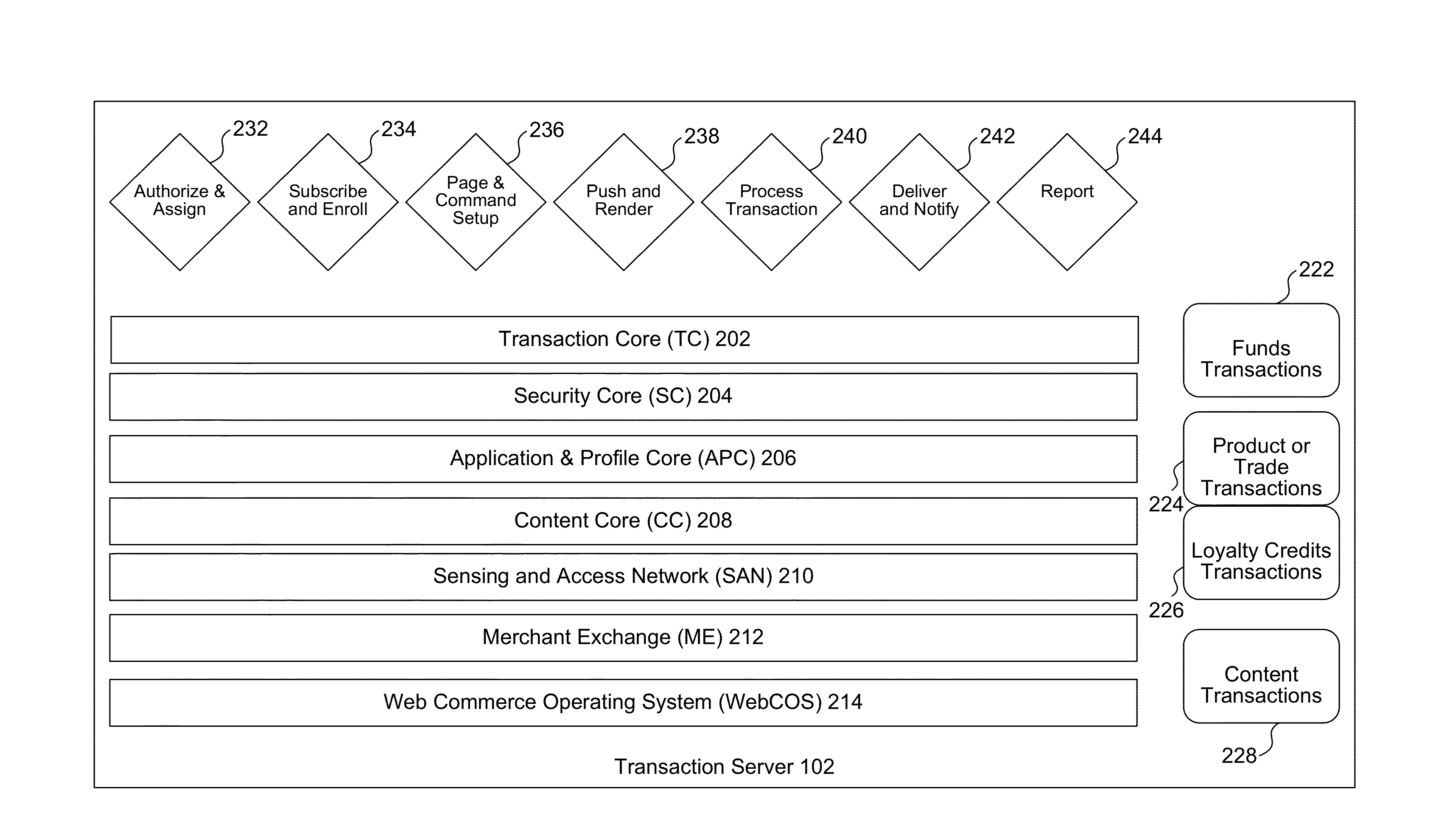 Electronic Commerce System