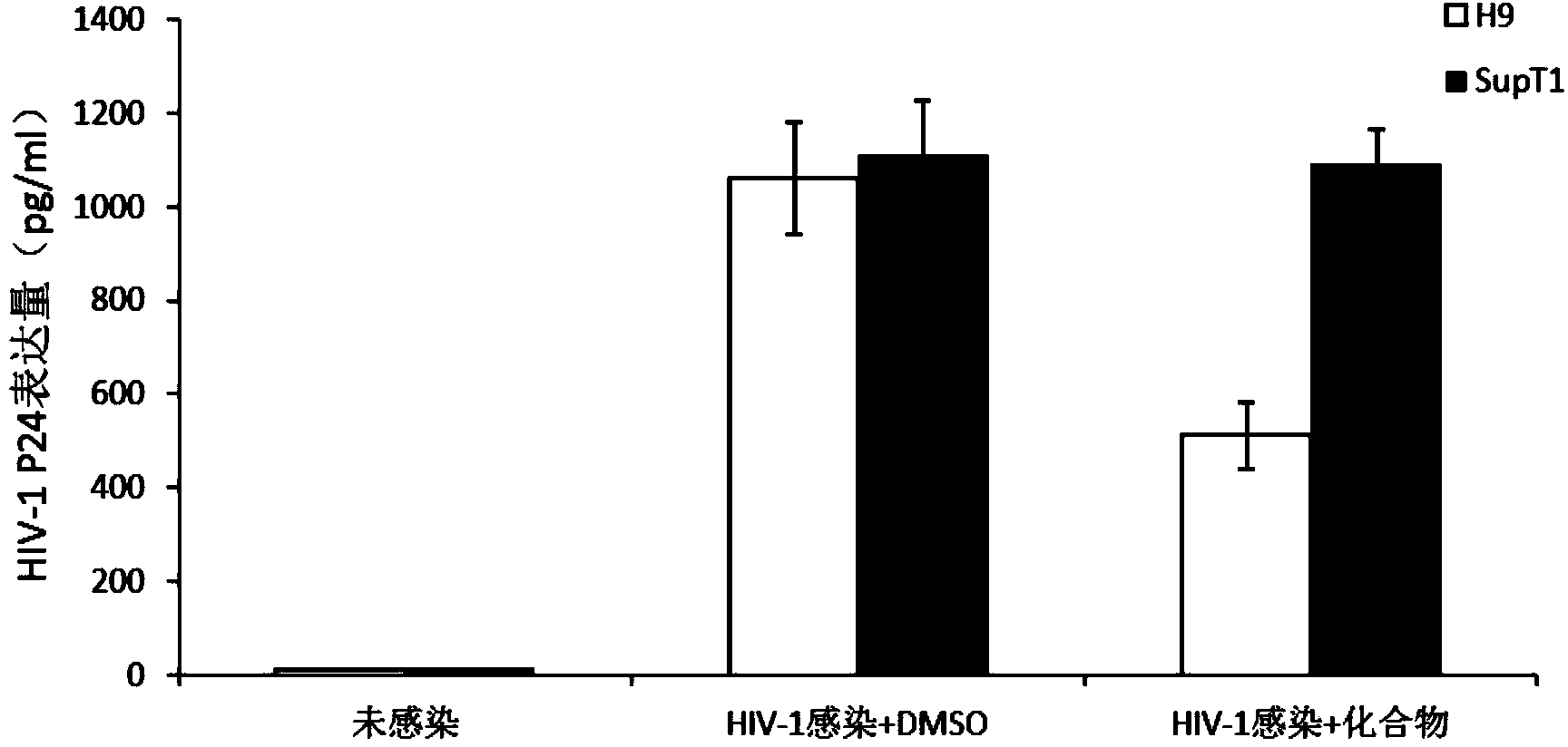 Application of cyano-pyrridine compounds to prepare anti-HIV-1 medicines