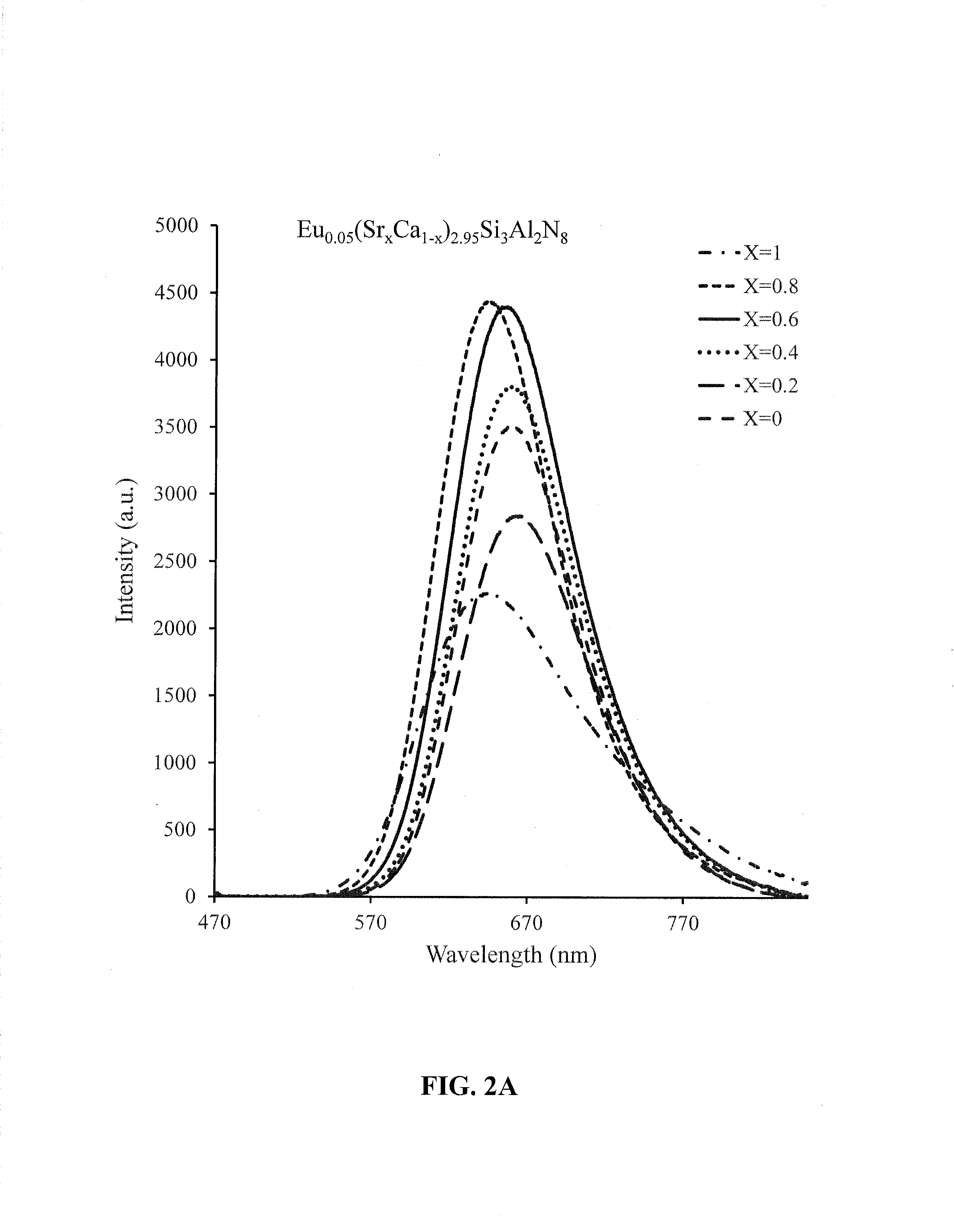 Nitride phosphors with interstitial cations for charge balance