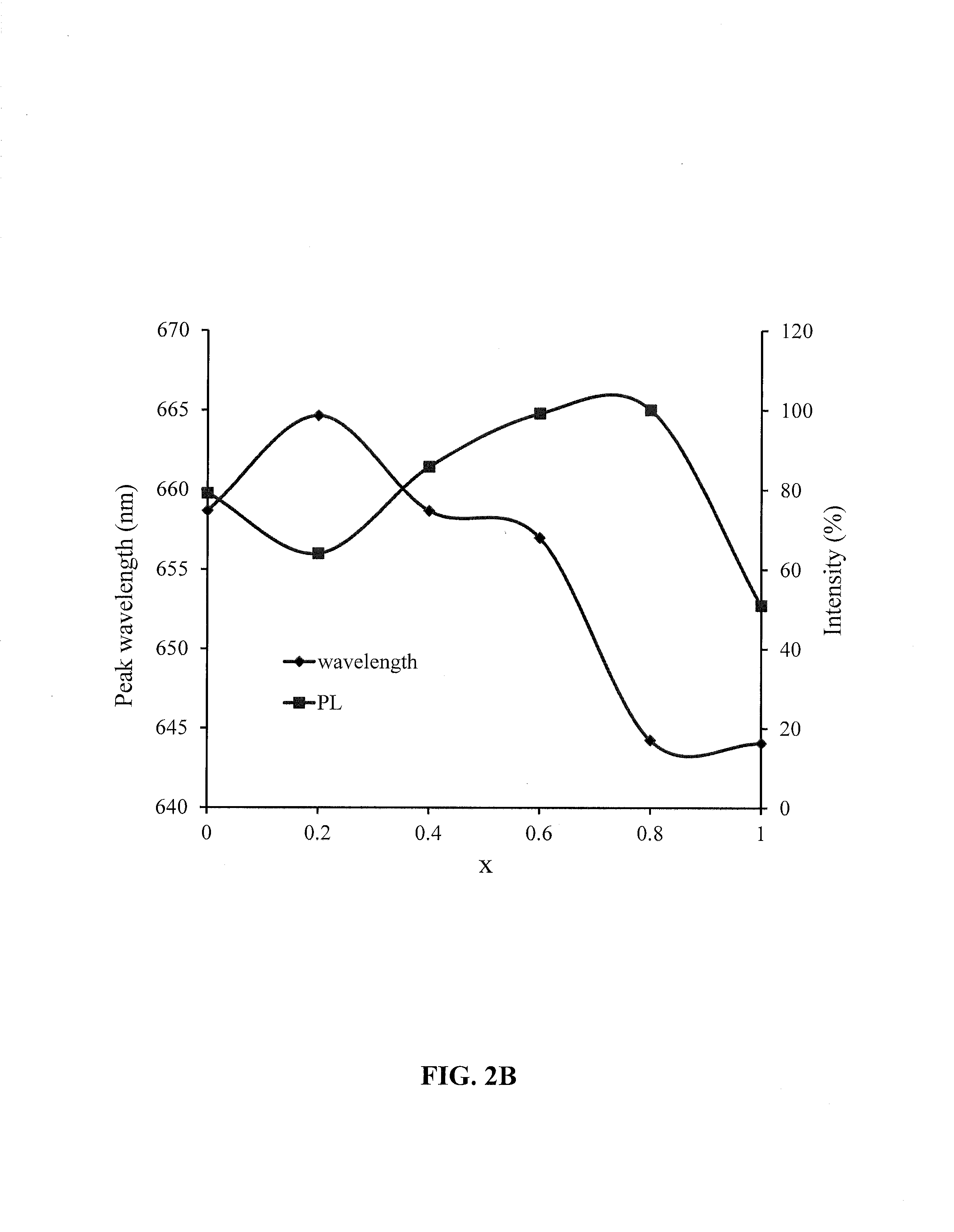 Nitride phosphors with interstitial cations for charge balance