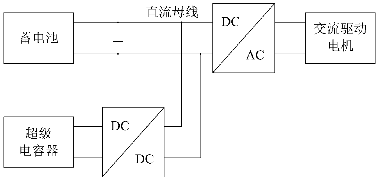 Cooperative control method for power distribution of electric vehicle composite power supply