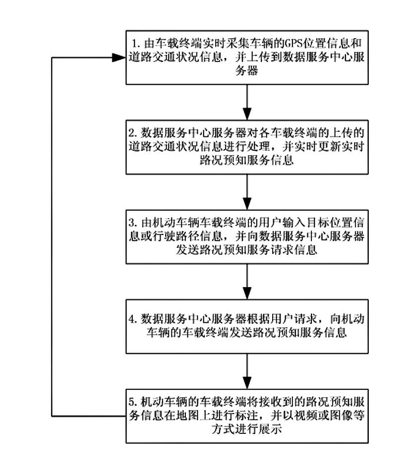 Road traffic condition foreknowing system and method based on internet of things