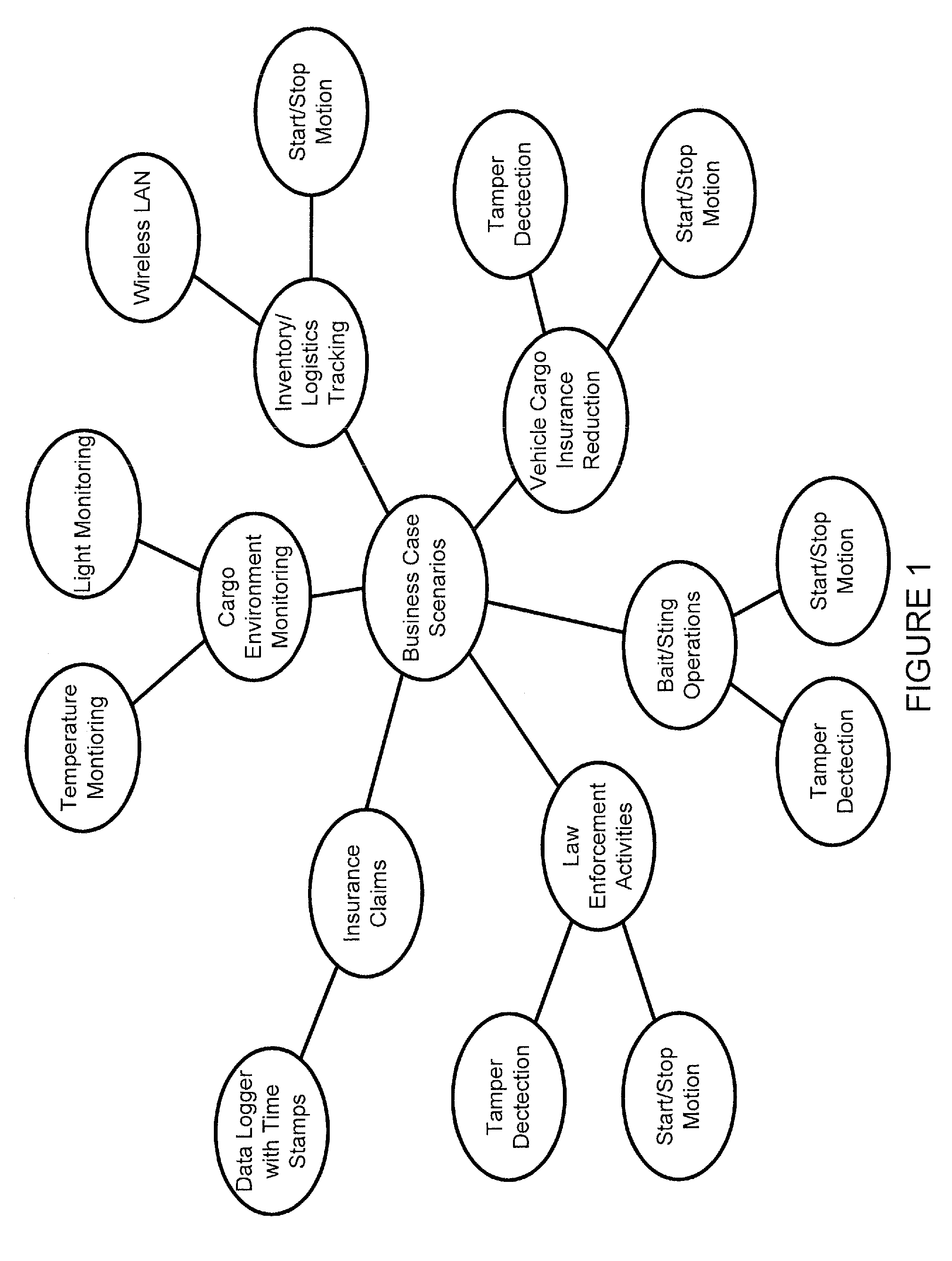 Tracking, security and monitoring system for cargos