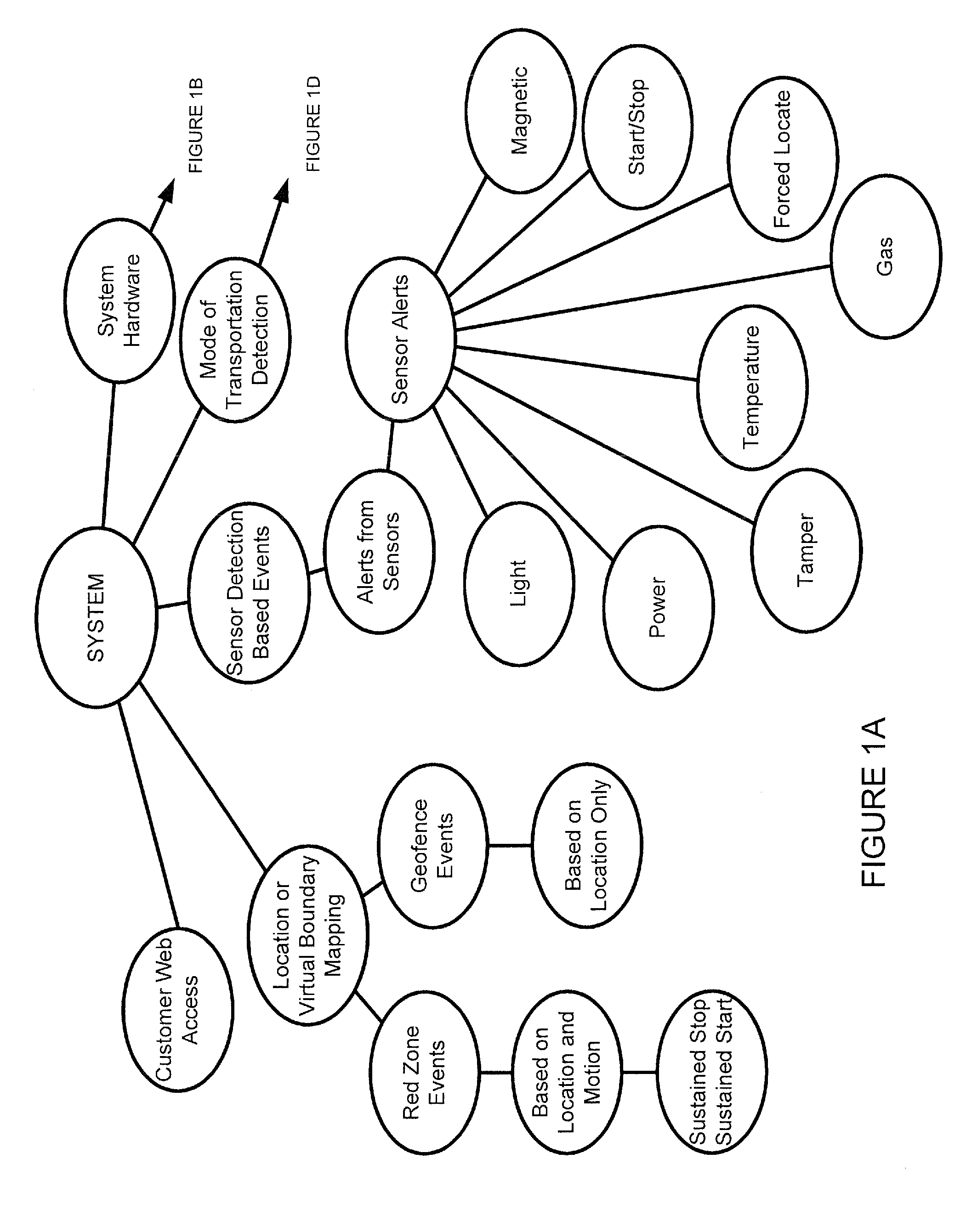 Tracking, security and monitoring system for cargos