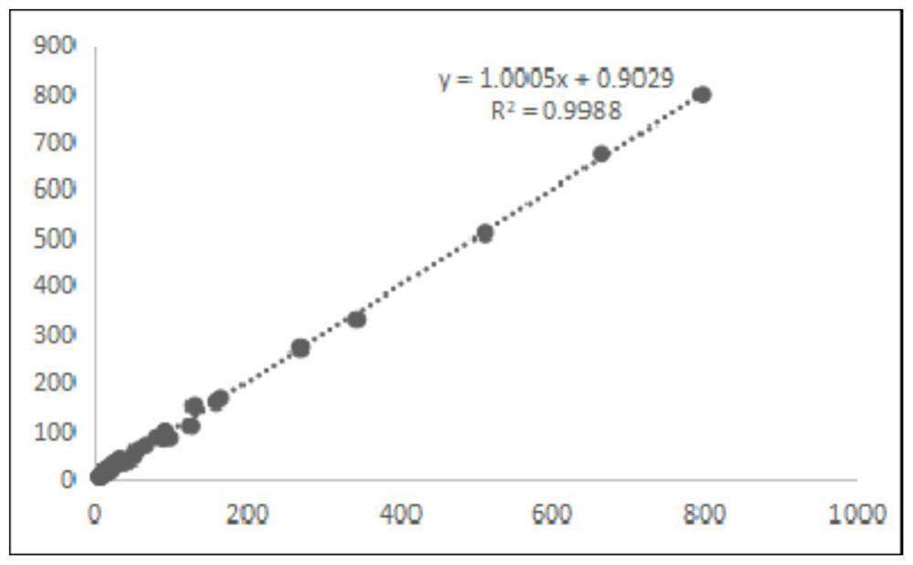 Glutamic oxalacetic transaminase determination reagent, preparation method of reagent ball and determination chip