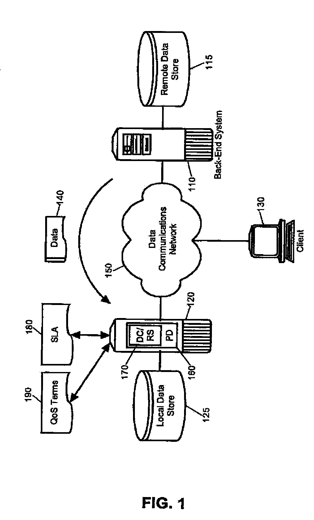 Enforcement of service terms through adaptive edge processing of application data