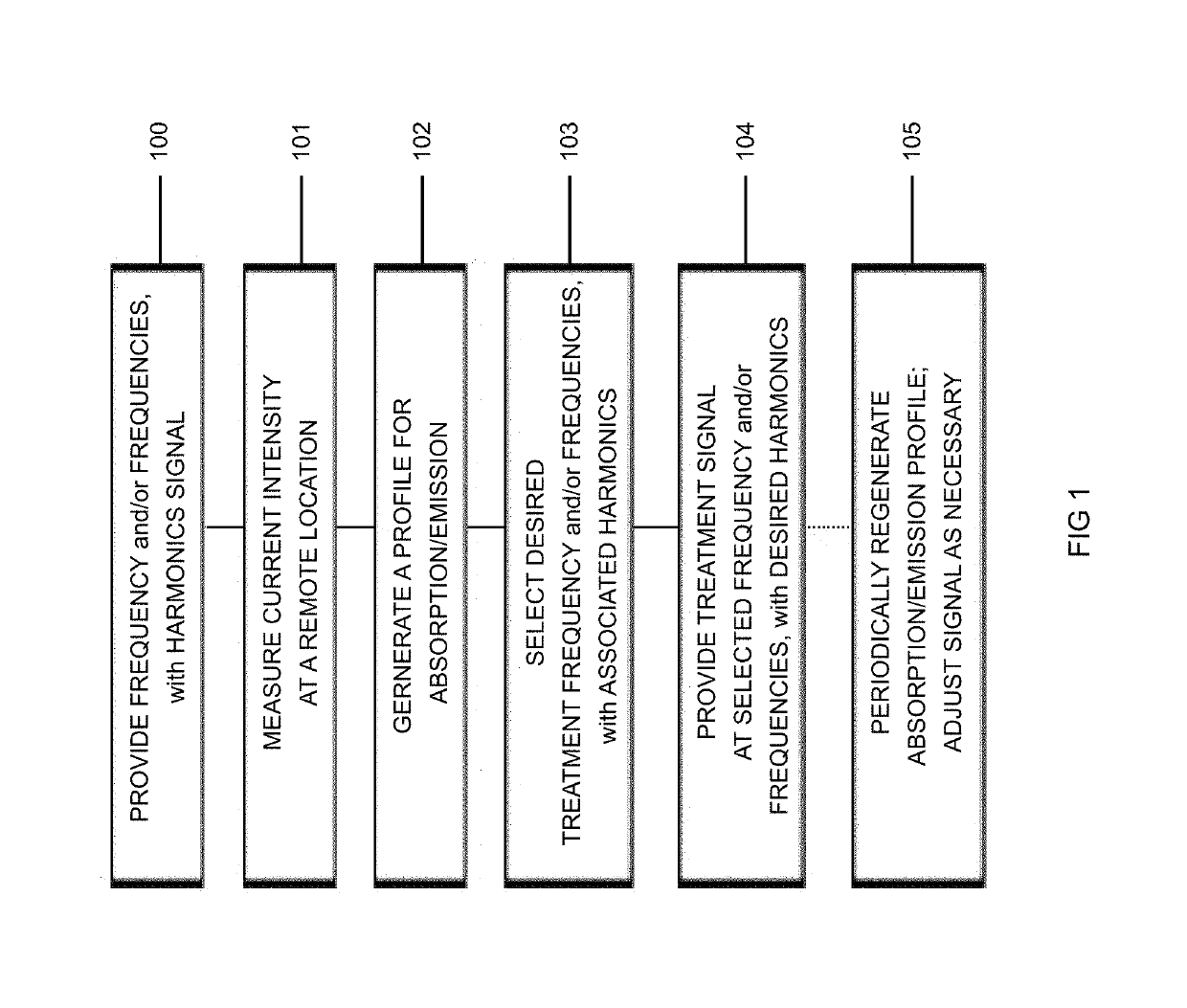 Method and system for electromagnetic fluid treatment utilizing frequencies and harmonics