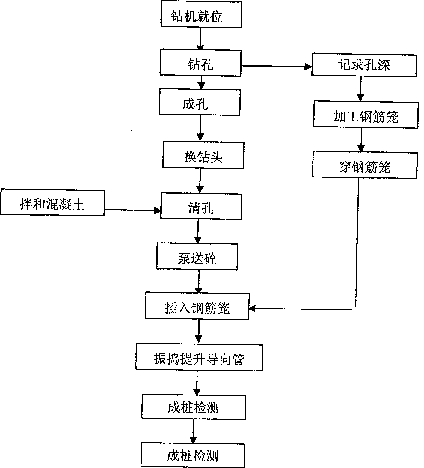 Ballastless track steel reinforced concrete pile-net construction method