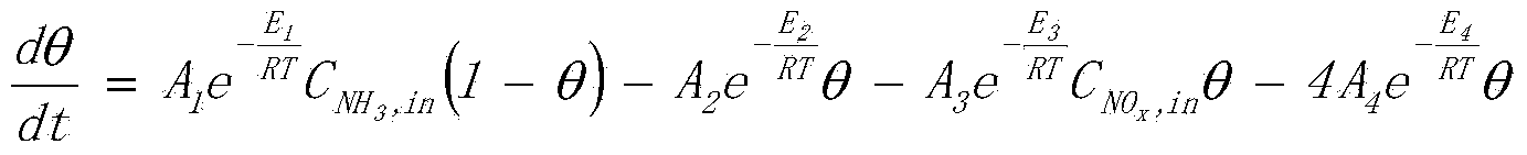 SCR (Selective Catalytic Reduction) catalyst aging judgment method based on NOx feedback and ammonia storage prediction