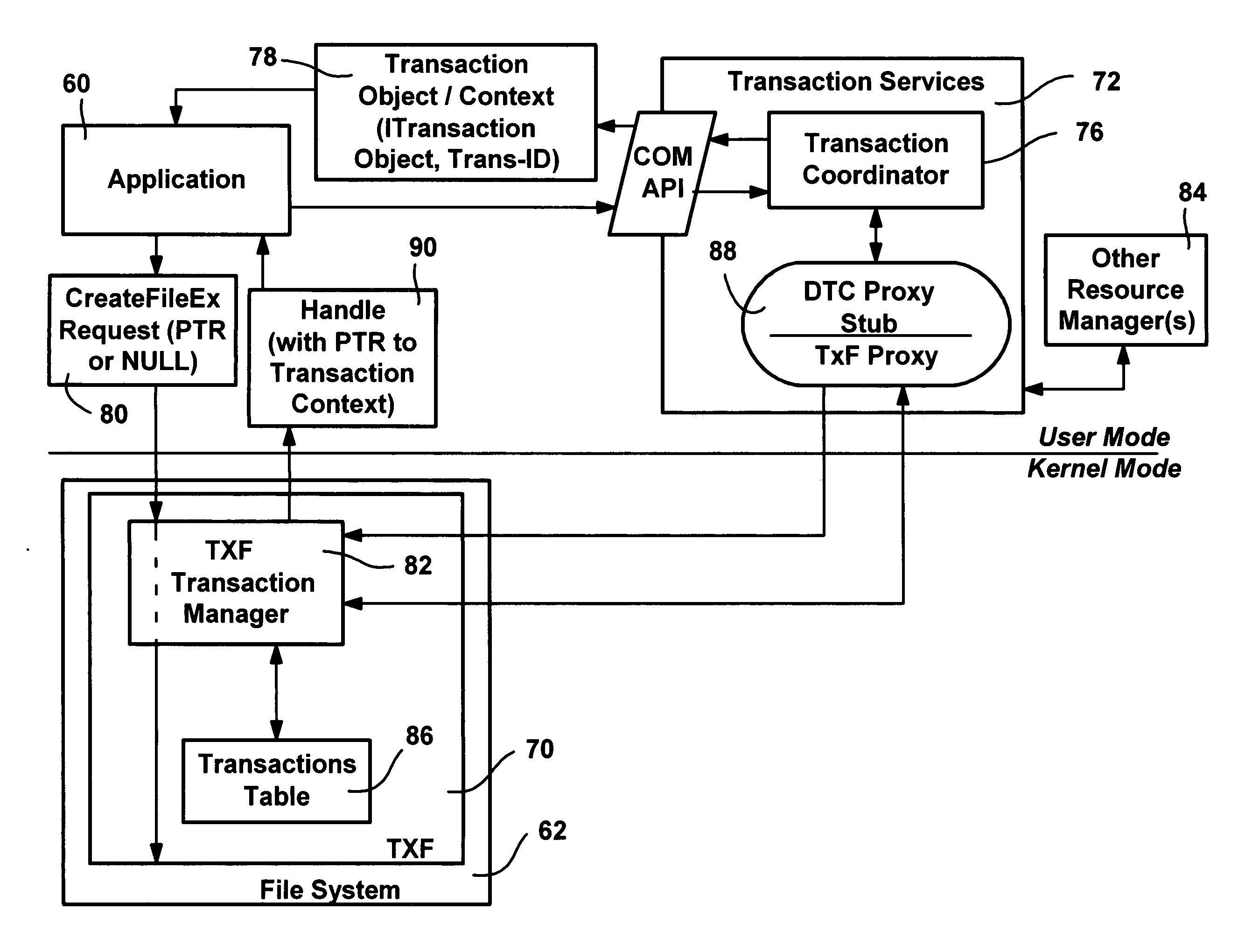 Transactional file system