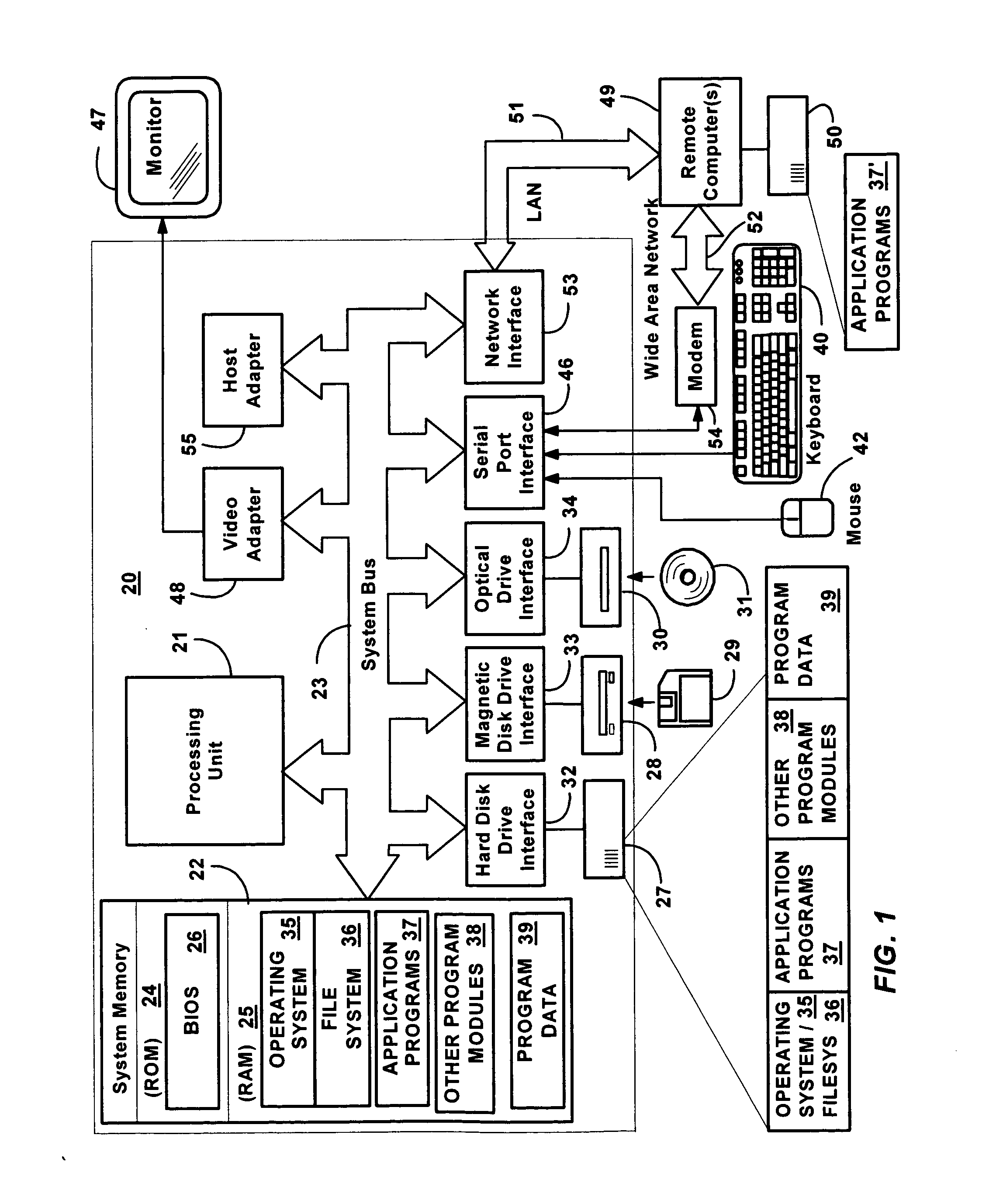 Transactional file system