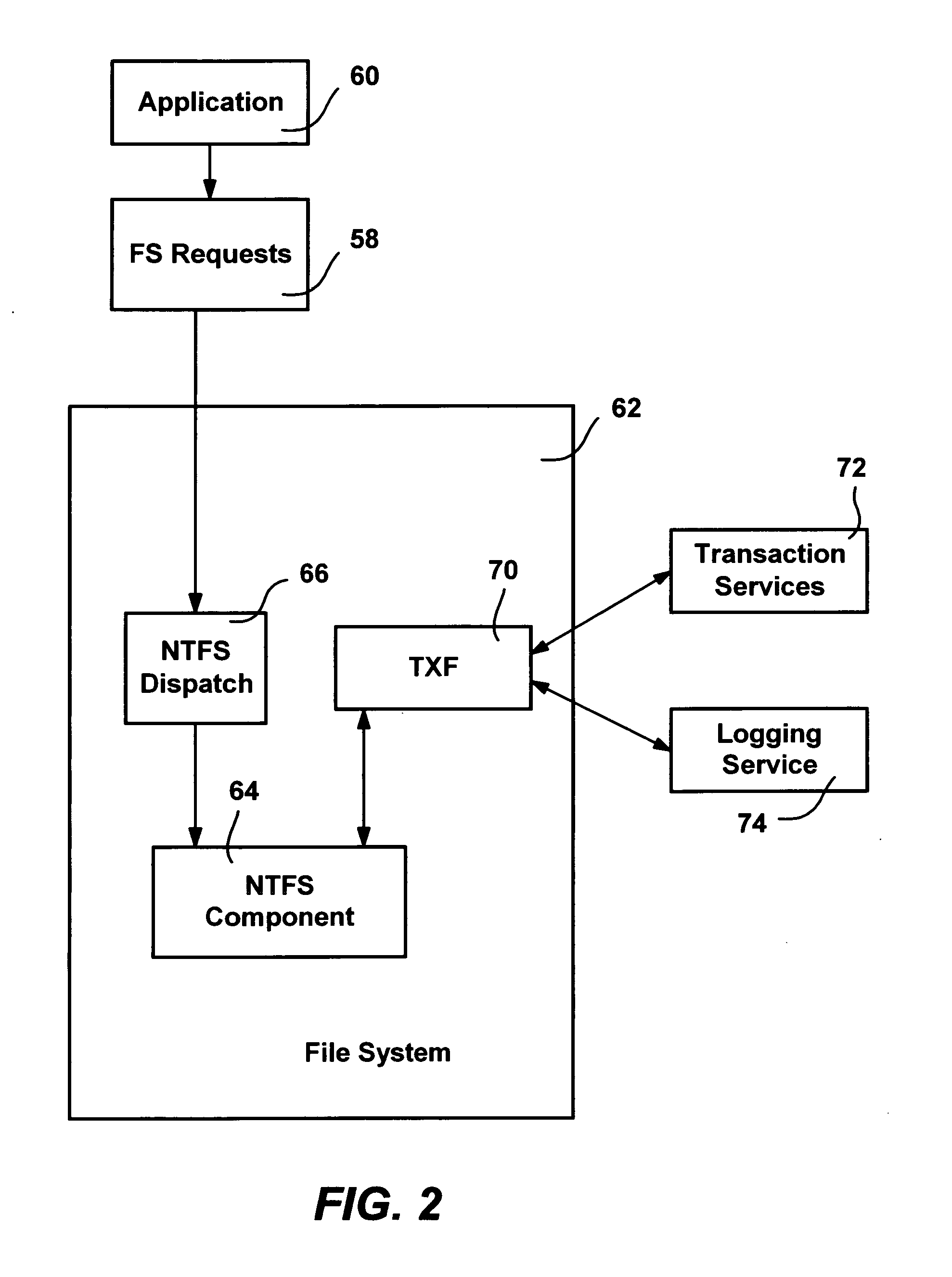 Transactional file system