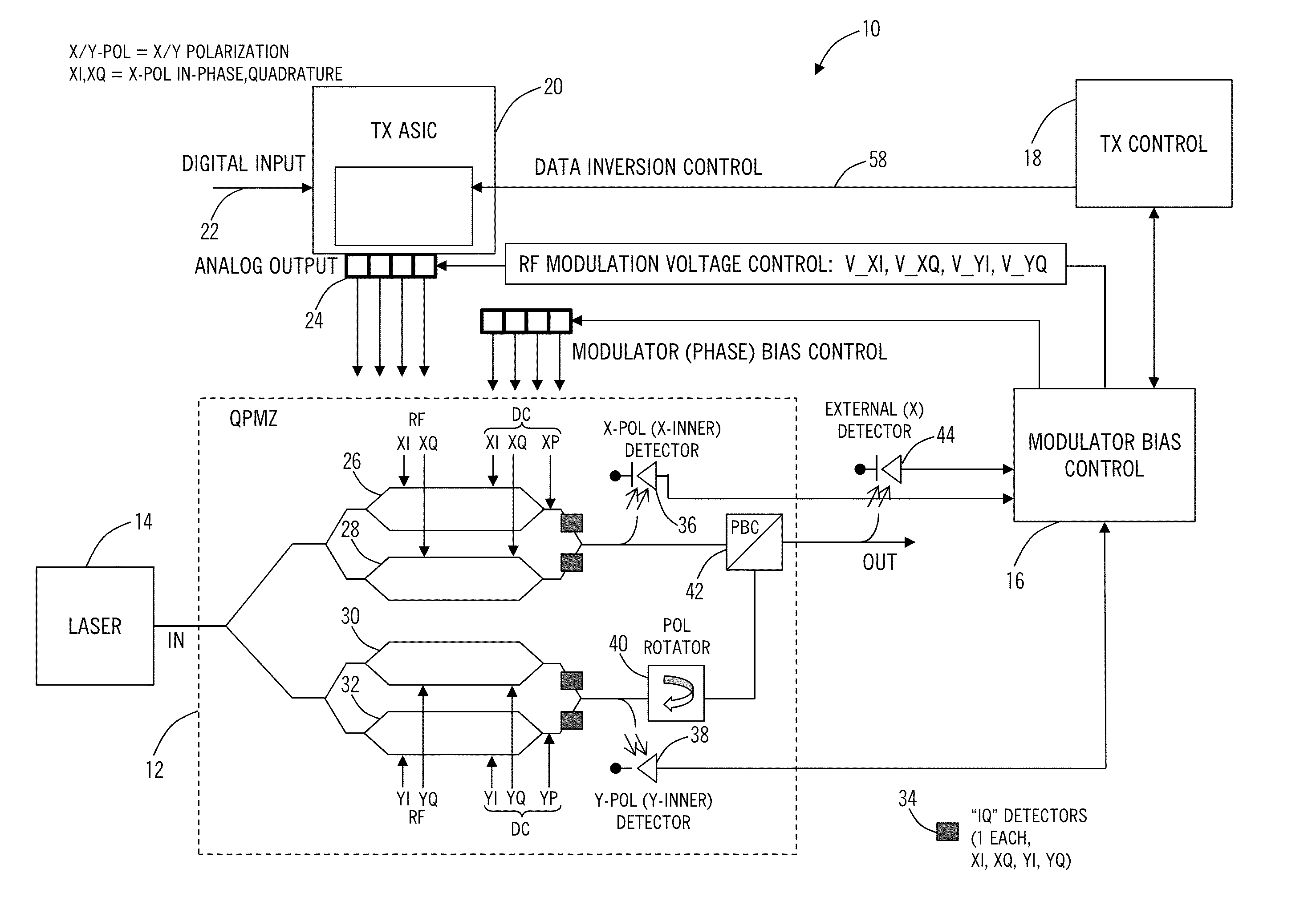 Optimum modulator bias systems and methods in coherent optical transmitters