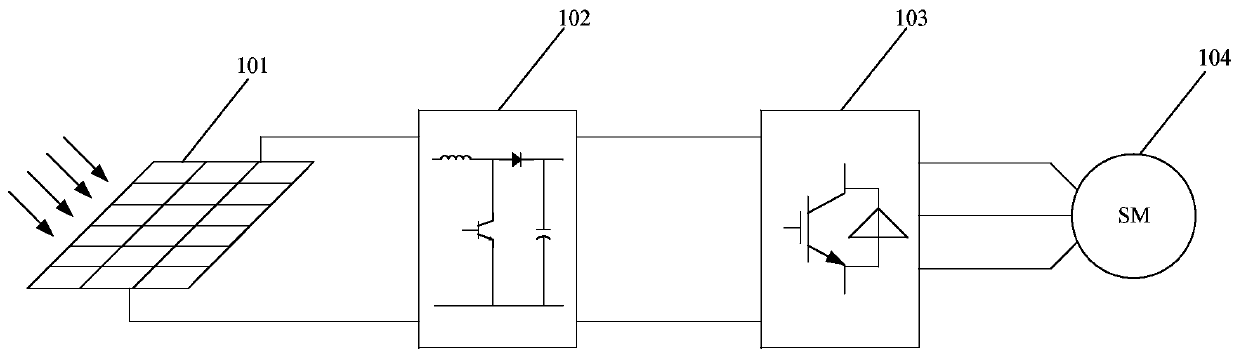 Photovoltaic water pump control method and device