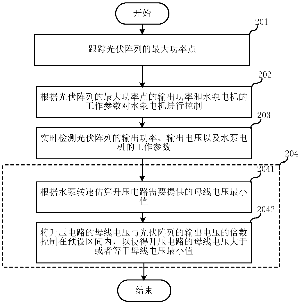 Photovoltaic water pump control method and device