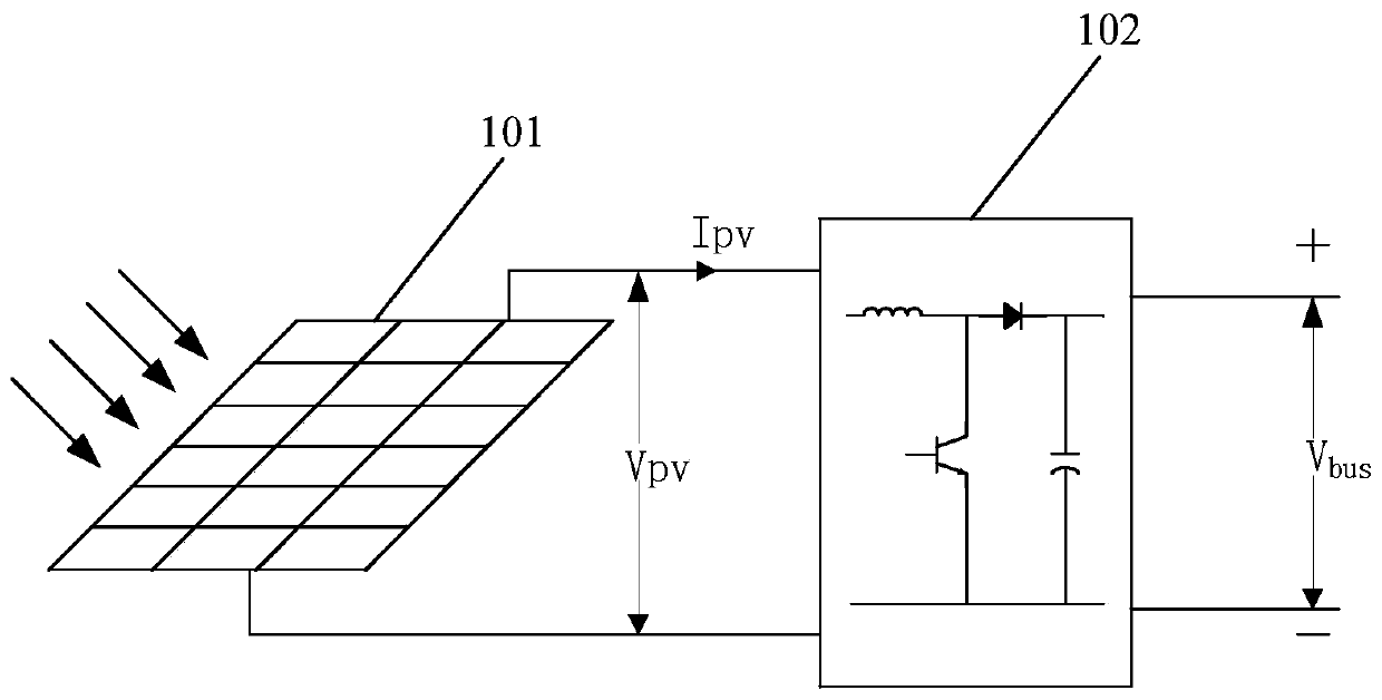 Photovoltaic water pump control method and device