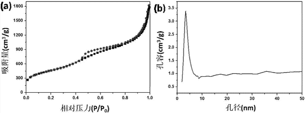 Flower-shaped silicon dioxide material with porous hierarchical structure and preparation method thereof