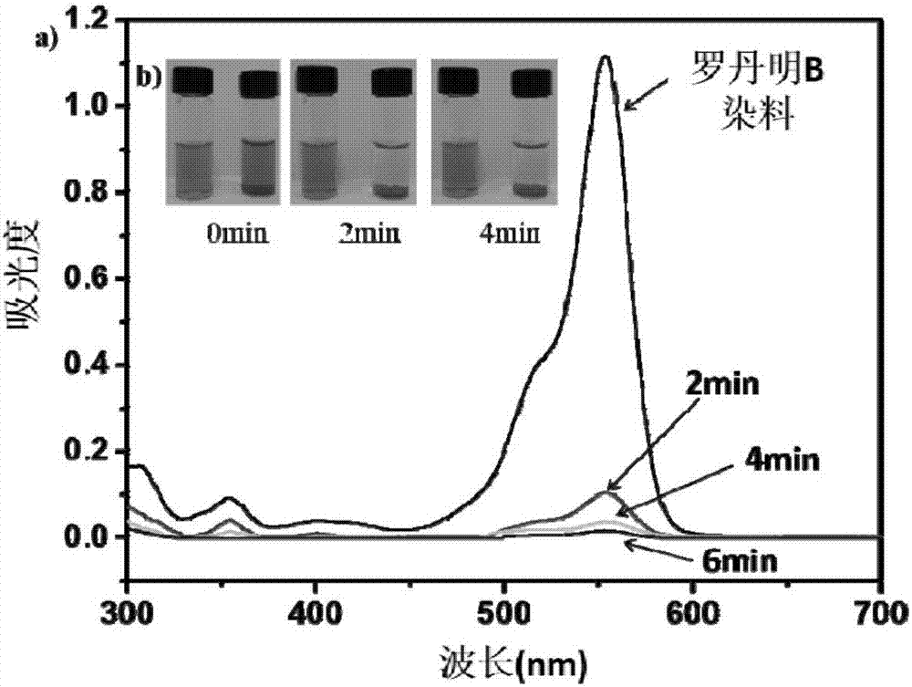 Flower-shaped silicon dioxide material with porous hierarchical structure and preparation method thereof