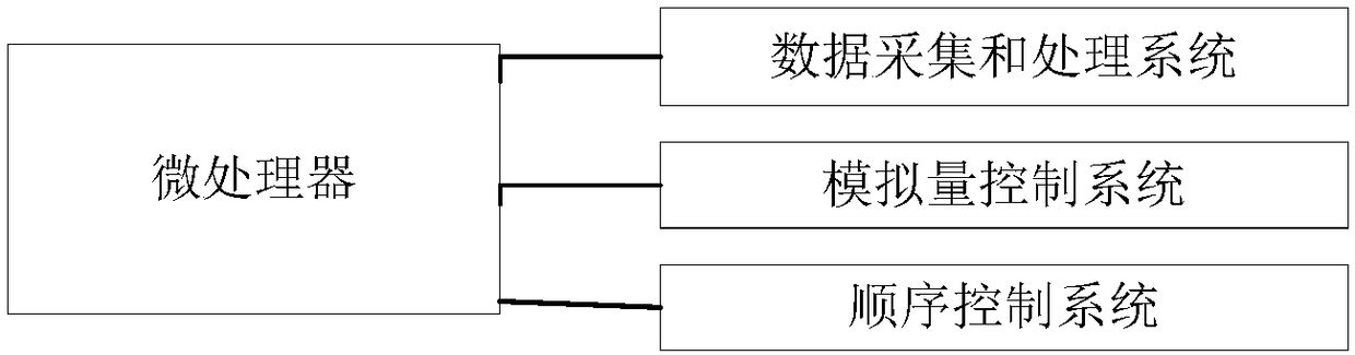 Full-load flue gas denitration device