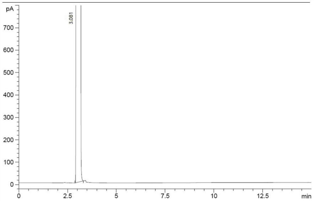 A method for separating and determining lurasidone hydrochloride intermediate related substances by gas chromatography