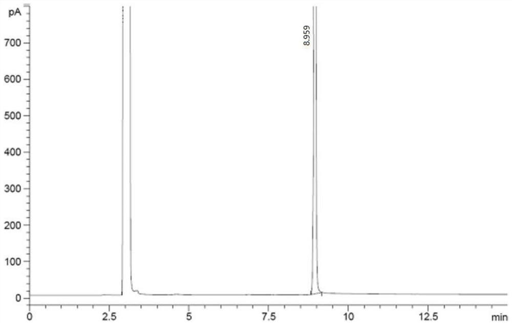 A method for separating and determining lurasidone hydrochloride intermediate related substances by gas chromatography